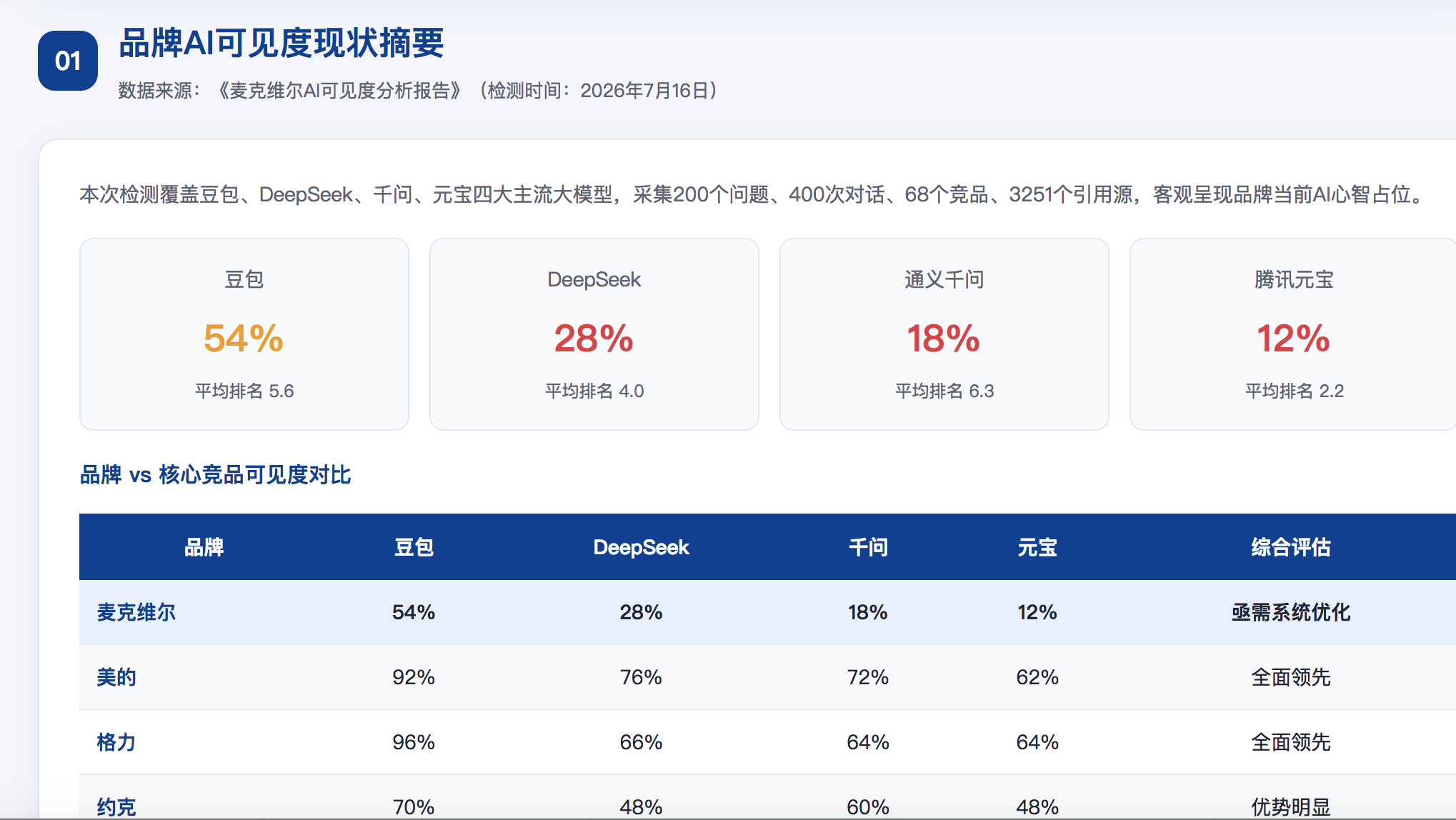 黄山geo分析报告